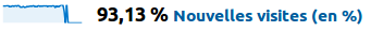 Pourcentage nouveaux visiteurs capture41 Et Sims Versa
