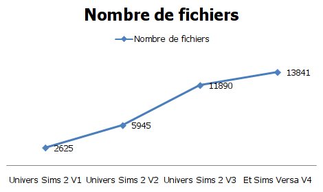  Et Sims Versa