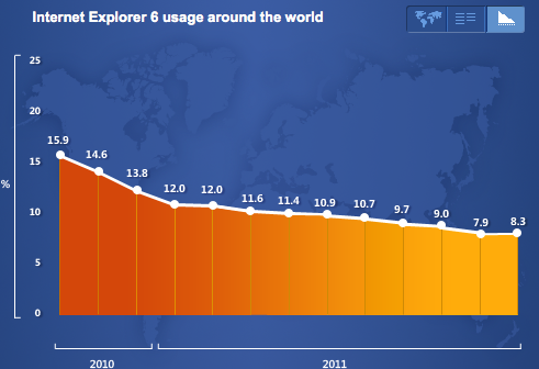 Internet Explorer 6 Countdown | Death to IE 6 | IE6 Countdown