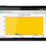 Nexus S 150x150 Munin for Android