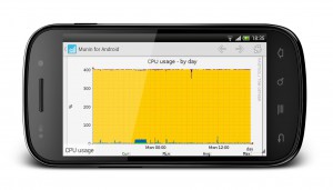 Munin for Android 1.4 Nexus S 300x171 Munin for Android 1.4