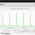 2012 07 29 12 22 162 150x150 Munin for Android 1.2