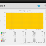 2012 07 29 16 27 541 150x150 Munin for Android