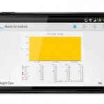 nexus s1 150x150 Munin for Android