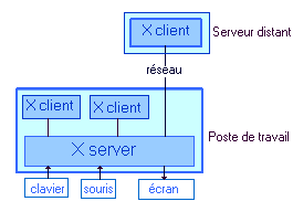 X client serveur fr [Ubuntu] Mir, futur remplacant de X11 pour lenvironnement graphique