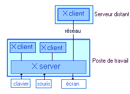 X_client_serveur-fr