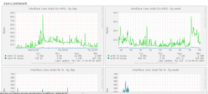 Capt14 300x136 Munin Conf 2013: cest bientôt !